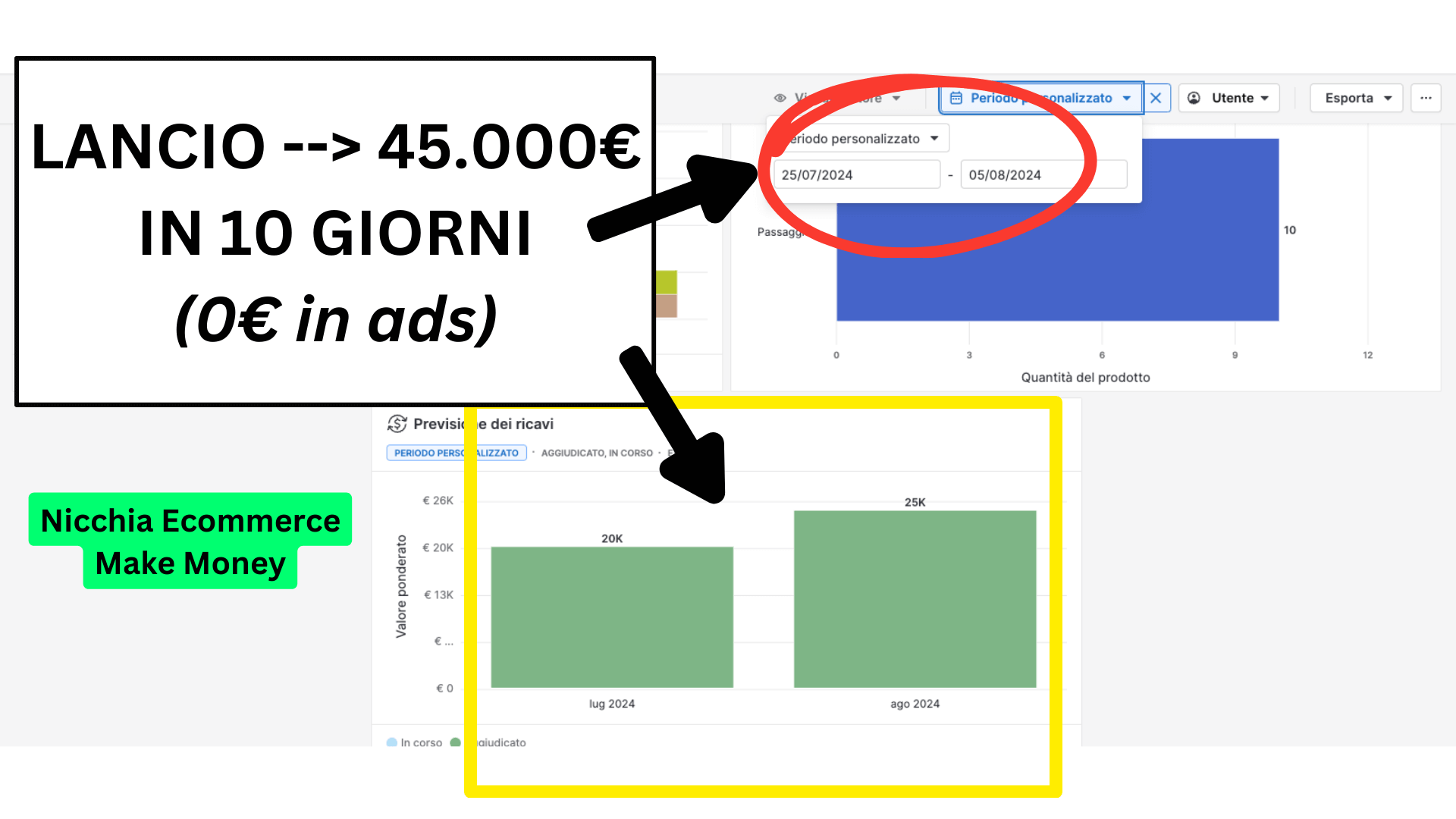 Albert Dodoli – 45.000€ generati in un lancio di 10 giorni senza ads con una lista di 600 clienti