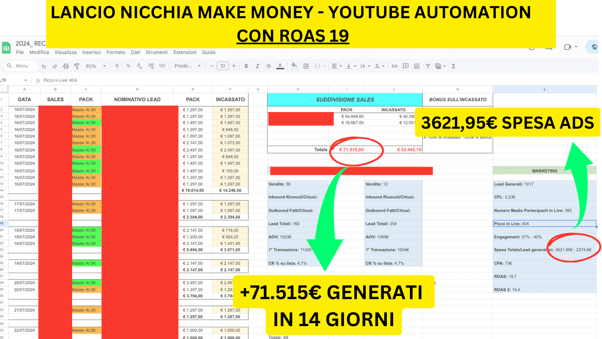 Albert Dodoli – 71.000€ generati in un lancio di 14 giorni con soli 3.600€ di spesa in ads e un venditore