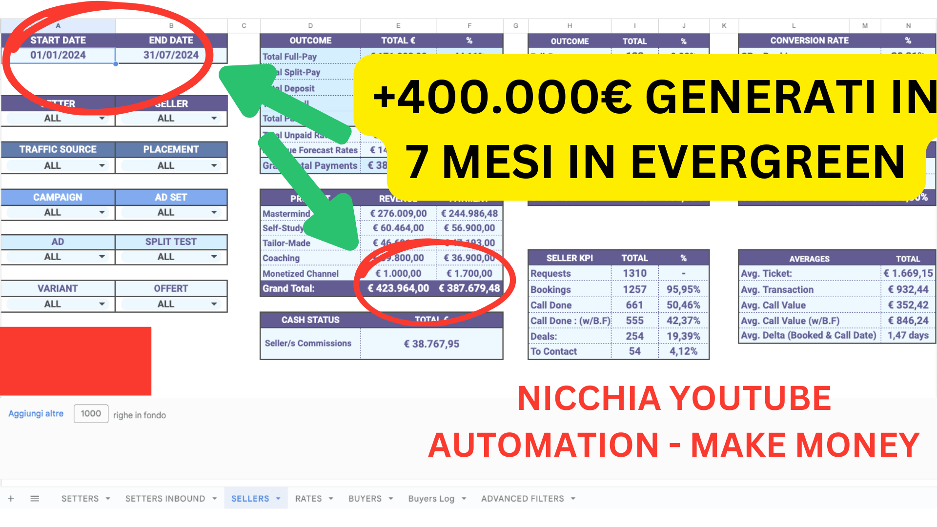 400.000€ generati in 7 mesi con funnel evergreen
