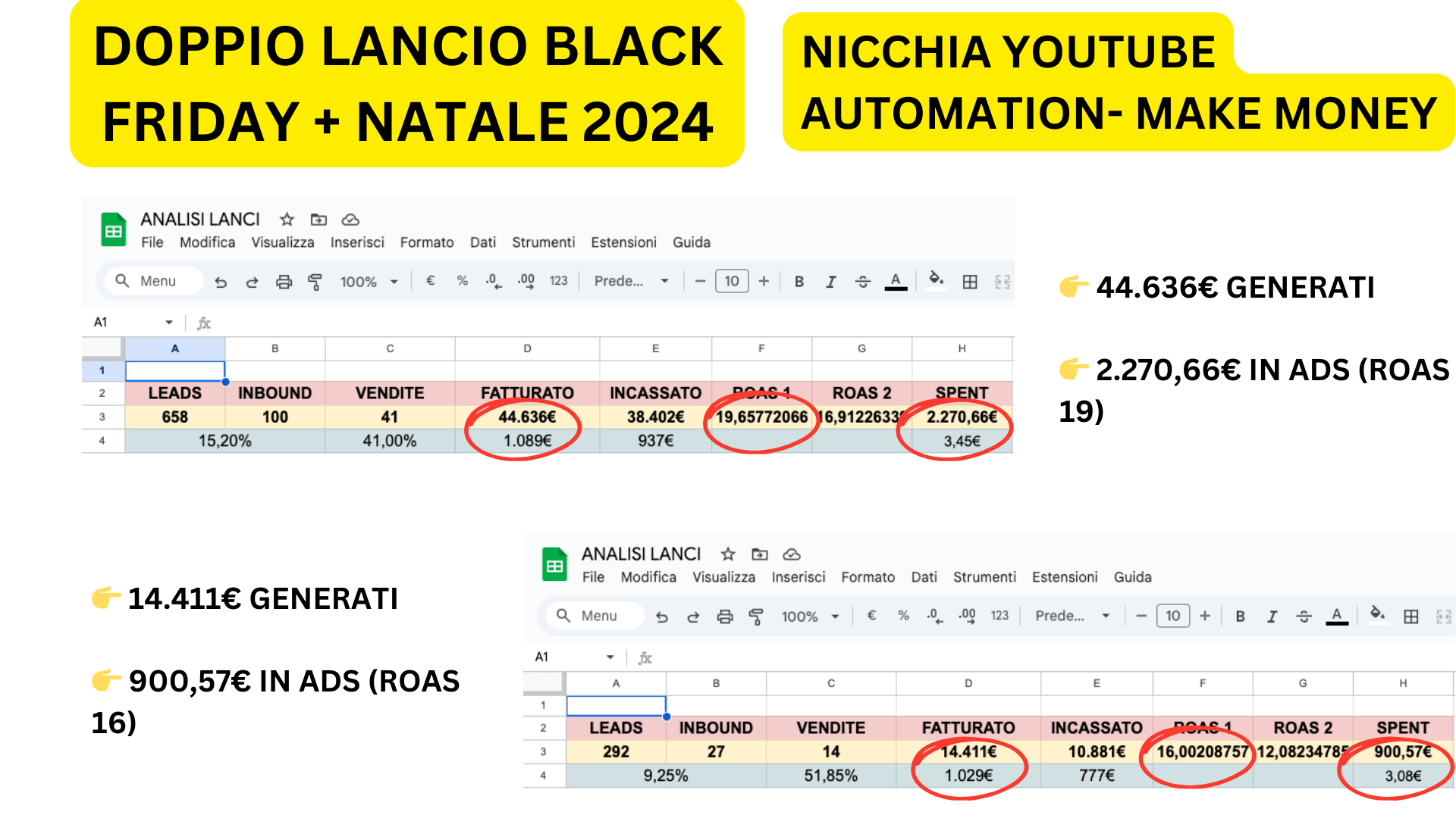Albert Dodoli – doppio lancio Black Friday e Natale 2024 nella nicchia YouTube Automation: oltre 44.000€ generati in 14 giorni con 2.000€ di spesa in ads